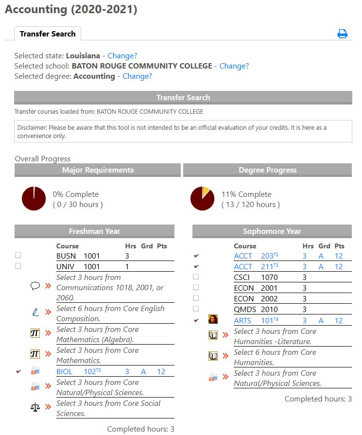 See how transfer credits apply to a degree at your university.